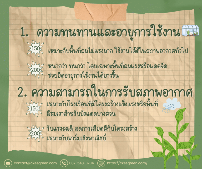 พลาสติกคลุมโรงเรือน 150 และ 200 ไมครอน ความแตกต่าง ทนทานและอายุการใช้งาน