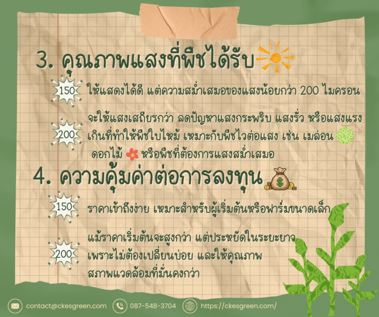 เปรียบเทียบคุณภาพแสงและความคุ้มค่า พลาสติกคลุมโรงเรือน 150 และ 200 ไมครอน